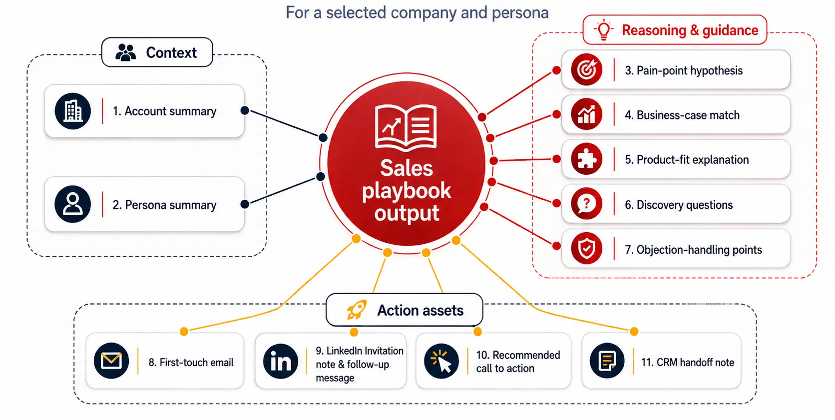 sales-playbook-agent